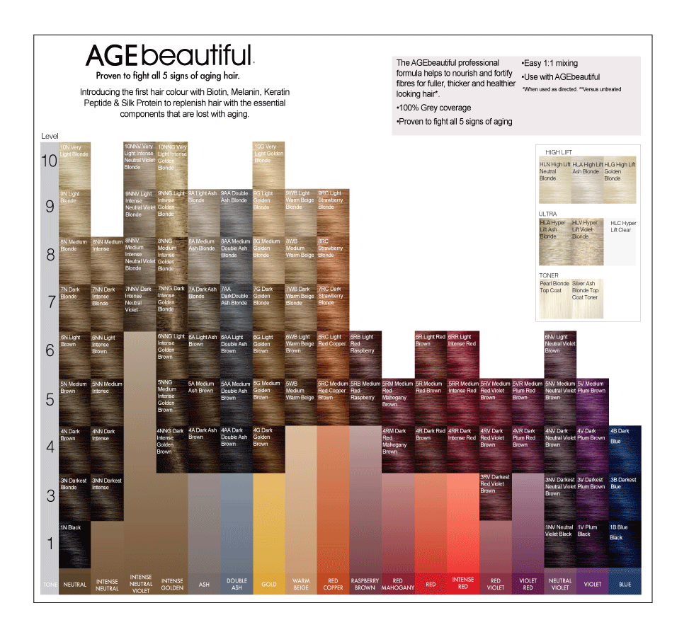 40 Vol (12%) Gentle Creme Developer