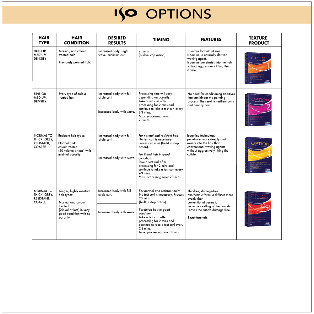 Option 3 Wave for Extra Firm Curl on Normal/Resistant Hair